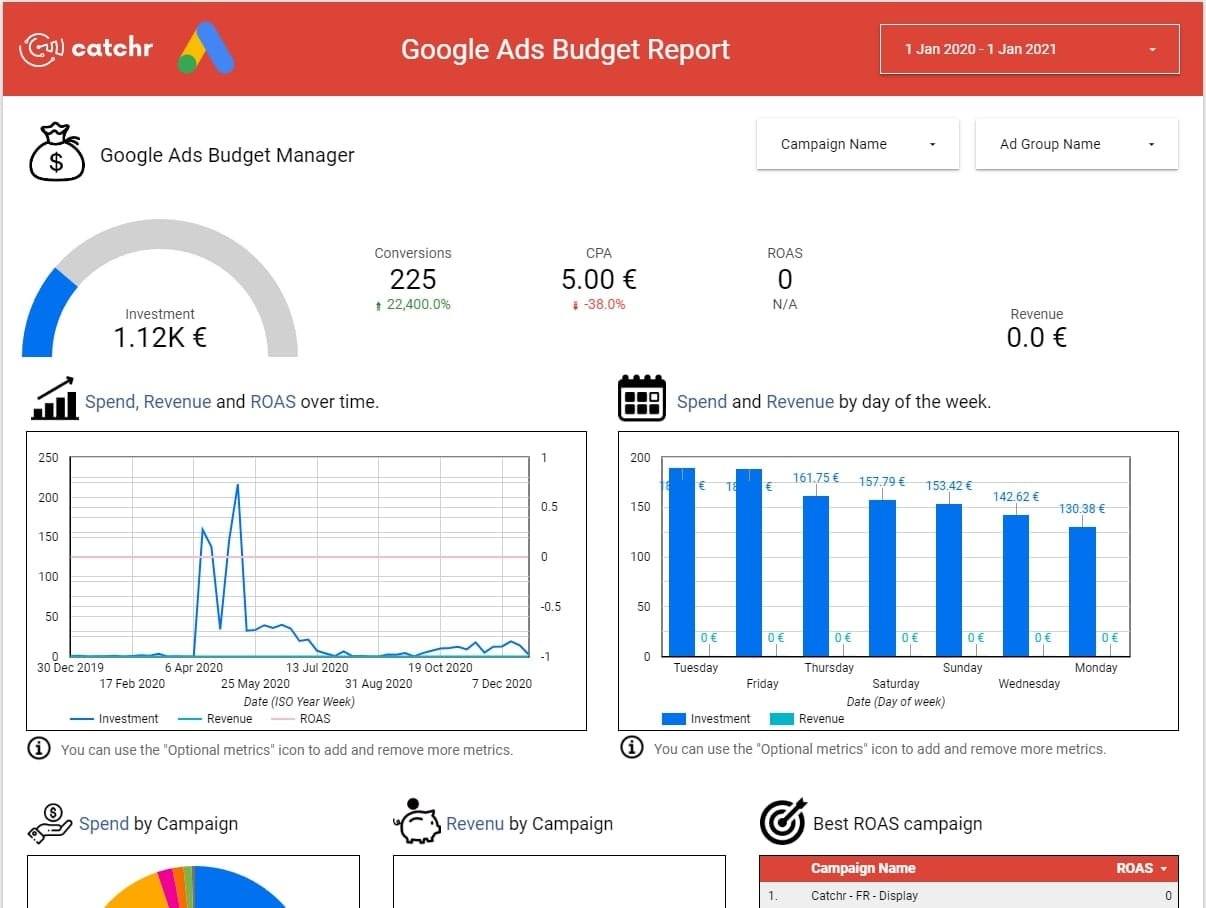 Improve Ad Performance with Google Ads PPC Dashboard