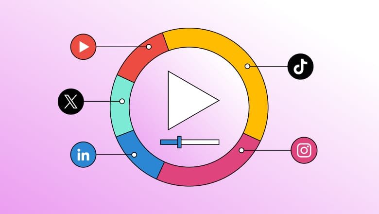 10 Key Performance Indicators for Video Marketing